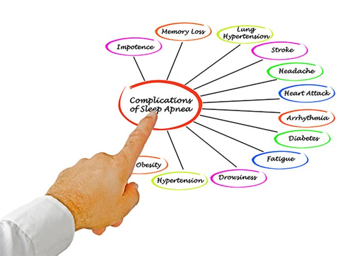 sleeping well when stressed.